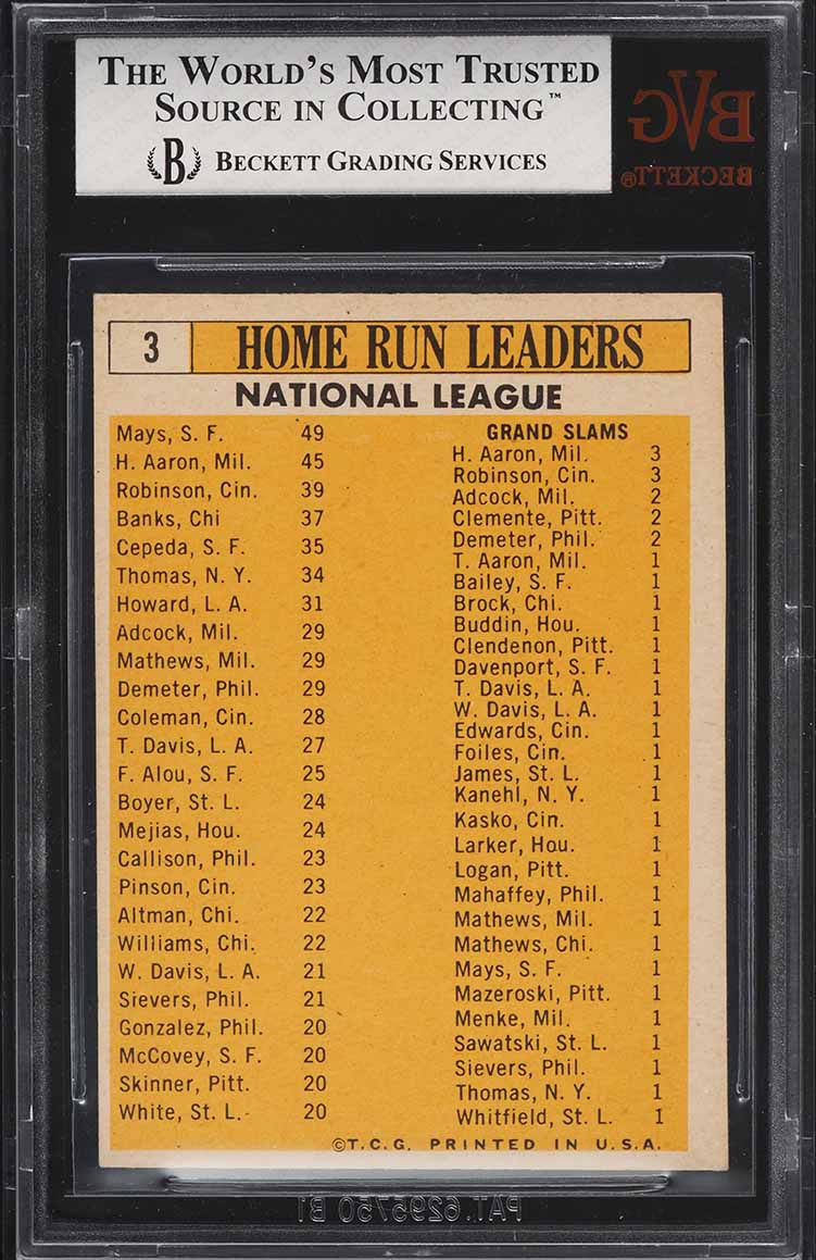1963 Topps Willie Mays Hank Aaron Ernie Banks NL HR LDRS #3 BVG 3.5 VG+