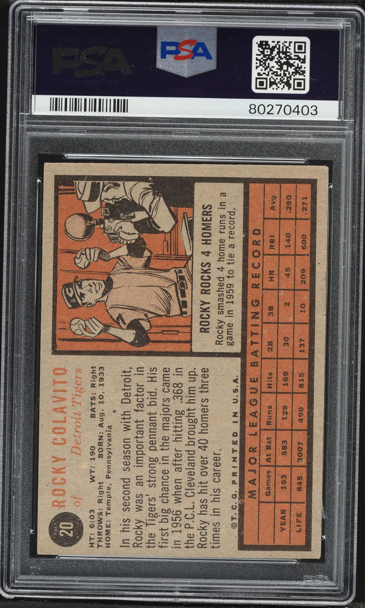 1962 Topps Rocky Colavito #20 PSA 4 VGEX