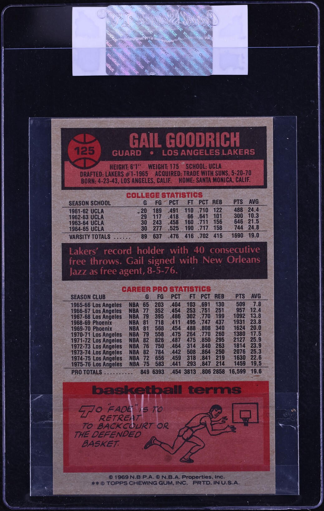 1976 Topps Basketball Gail Goodrich #125 CGC AUTH