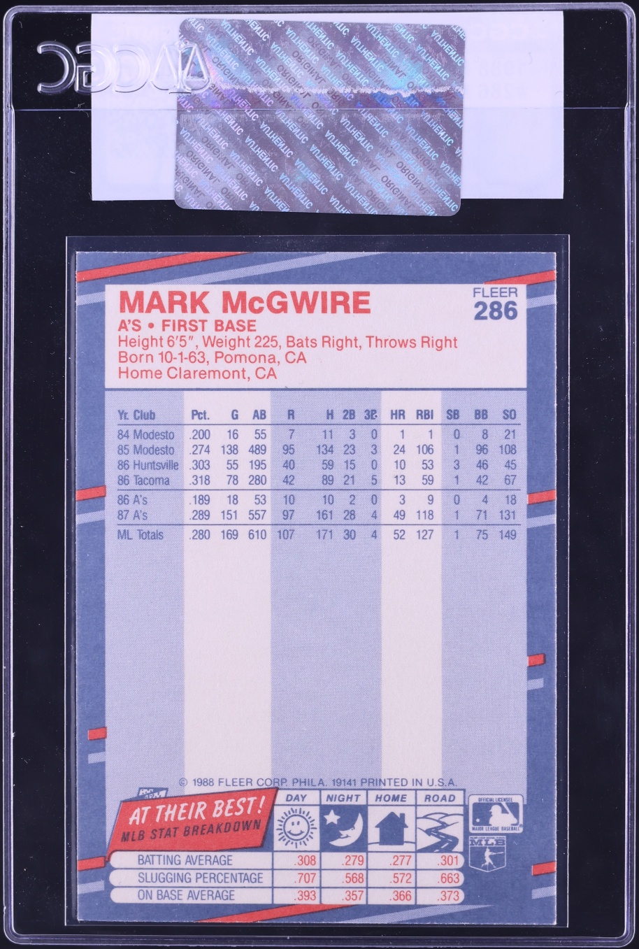 1988 Fleer Glossy Mark McGwire #286 CGC AUTH