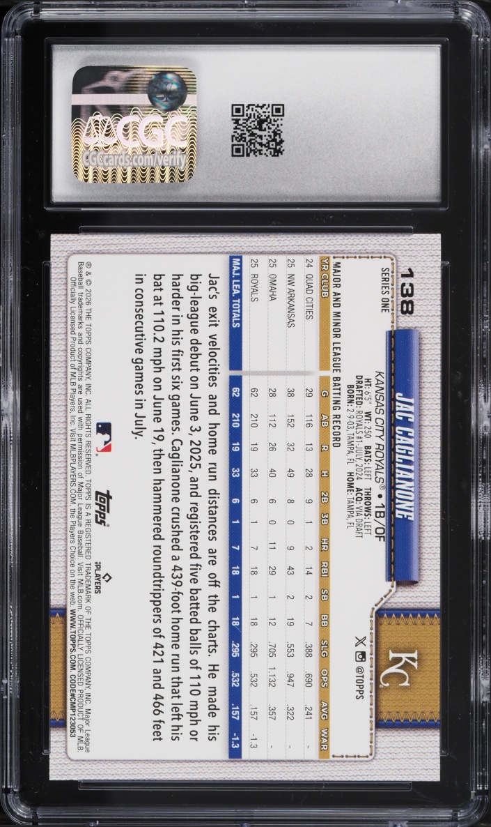 2026 Topps Jac Caglianone ROOKIE #138 CGC 10 GEM MINT