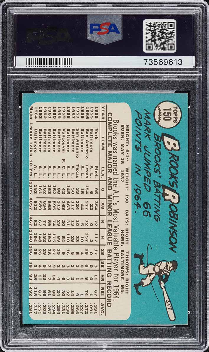 1965 Topps Brooks Robinson #150 PSA 8 NM-MT