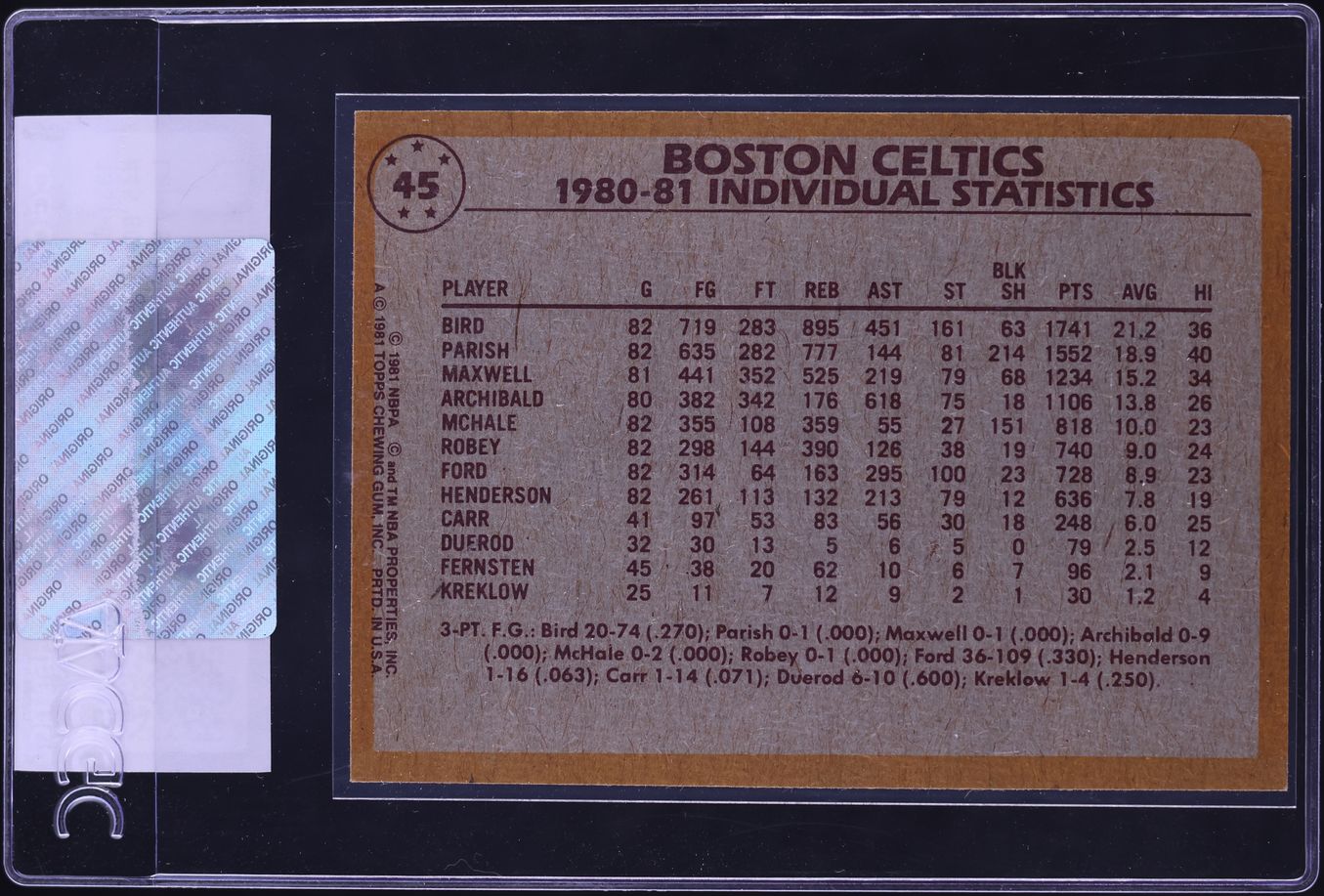 1981 Topps Basketball Celtics Team Leaders Larry Bird Nate Archibald #45 CGC AUTH