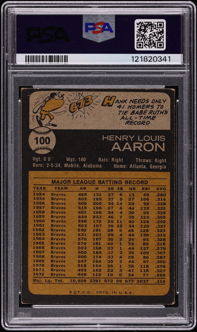 1973 Topps Hank Aaron #100 PSA 3 VG