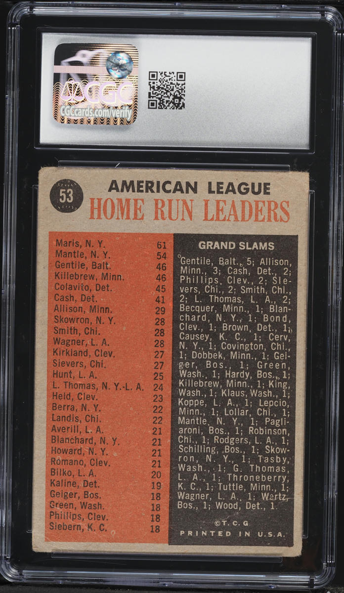 1962 Topps Roger Maris Mickey Mantle Harmon Killebrew Jim Gentile AL HR LEADERS #53 CGC 2 GD